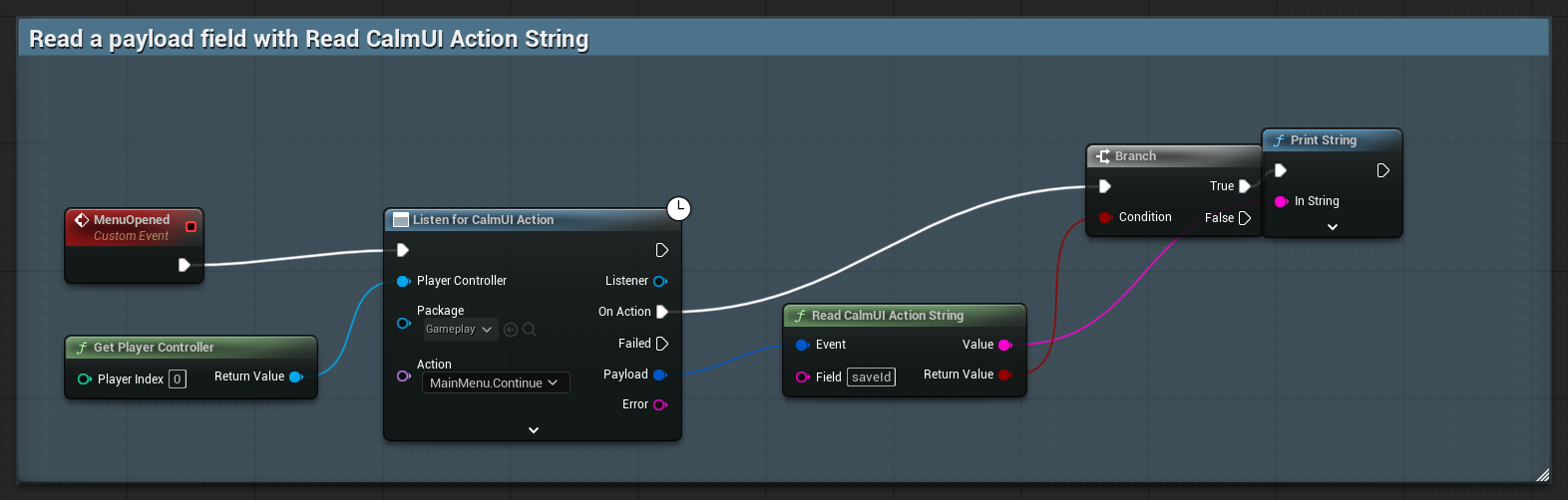 Listen for CalmUI Action for MainMenu.Continue; its Payload feeds Read CalmUI Action String with Field saveId, a Branch checks the boolean before Print String prints Value