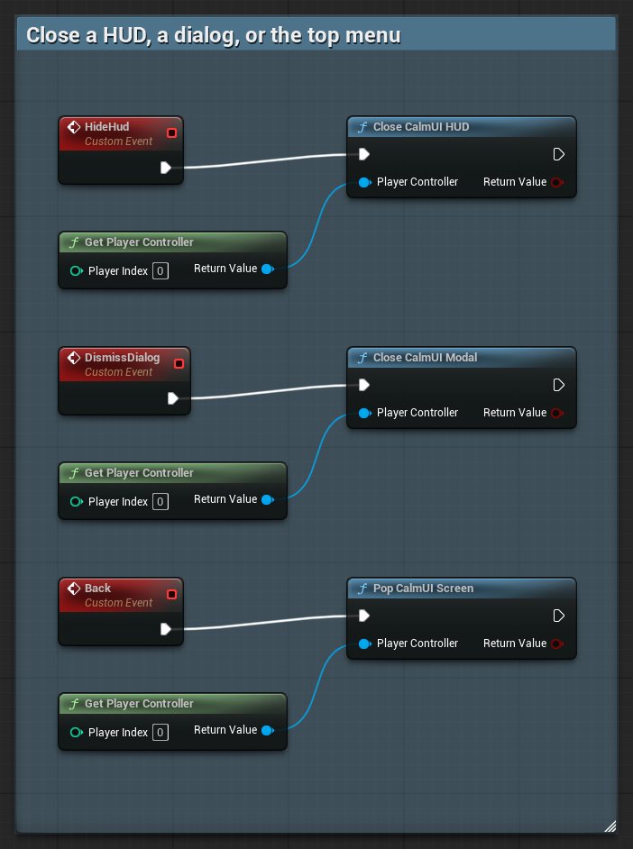 Three custom events calling Close CalmUI HUD, Close CalmUI Modal and Pop CalmUI Screen, each with a Player Controller